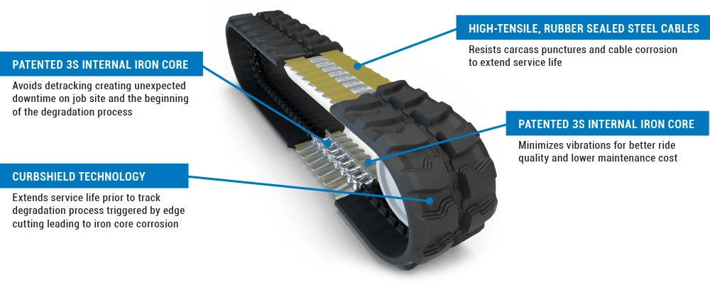 Substantially Rubber Track Mini Excavator Rubber Track Compact Track Excavator Long Lifespan in Stock