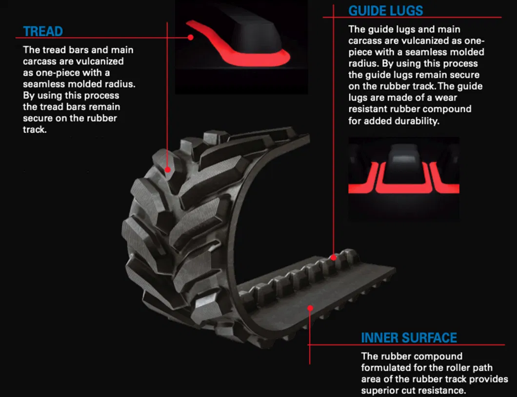 Heavy Duty Friction Type Positive Type Rubber Track for John Deere Claas Cnh Versatile Agricultural Machine